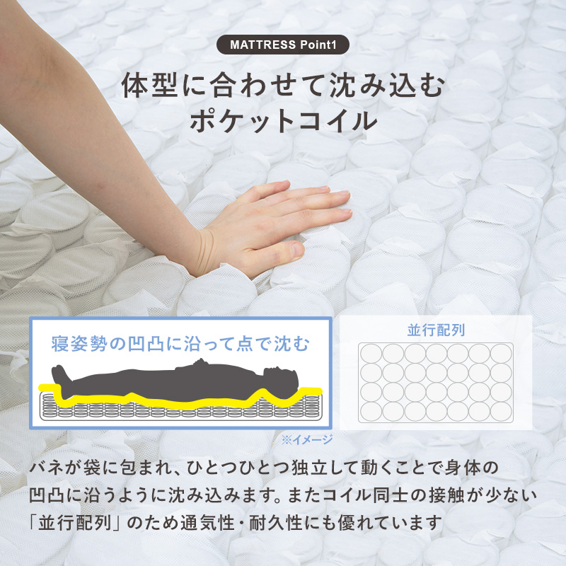 体型に合わせて沈み込むポケットコイルマットレスの特徴